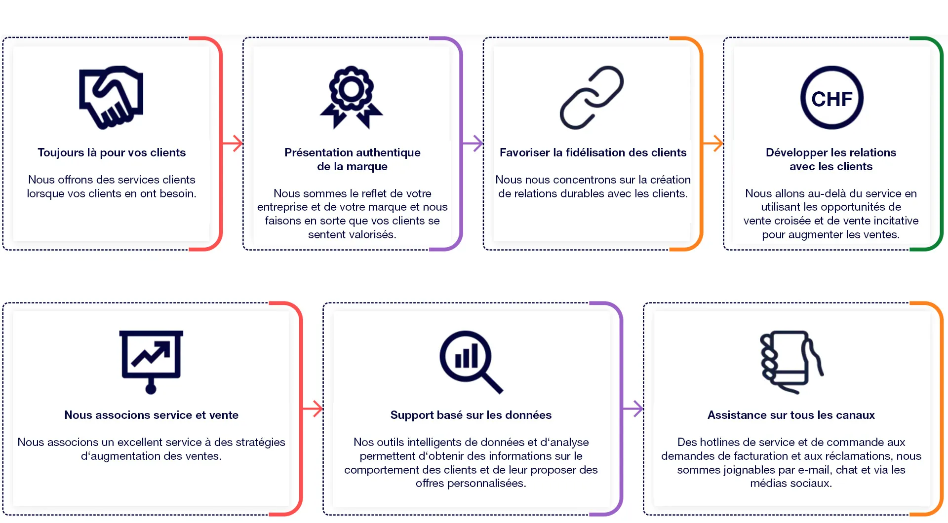 Pourquoi choisir Capita ?